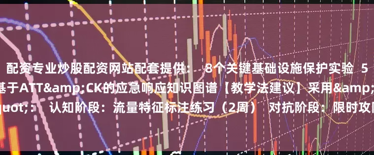 配资专业炒股配资网站配套提供：  8个关键基础设施保护实验  5套国产化安全工具链教程  基于ATT&CK的应急响应知识图谱【教学法建议】采用"三阶压力训练"：  认知阶段：流量特征标注练习（2周）  对抗阶段：限时攻防夺旗赛（3周）  实战阶段：真实企业环境红蓝对抗（项目制）